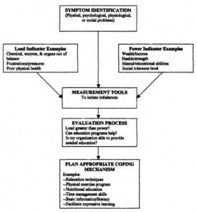 illustration: framework for planning educational programmes