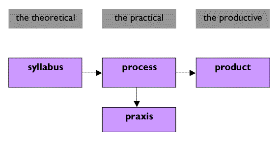 What Is Curriculum Exploring Theory And Practice Infed 