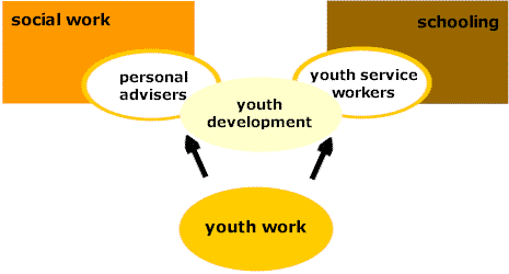 transforming youth work